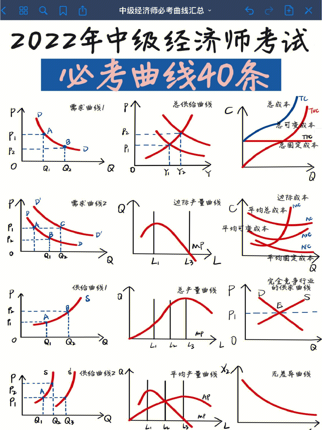 存下吧75中级经济师必考曲线05很难找全