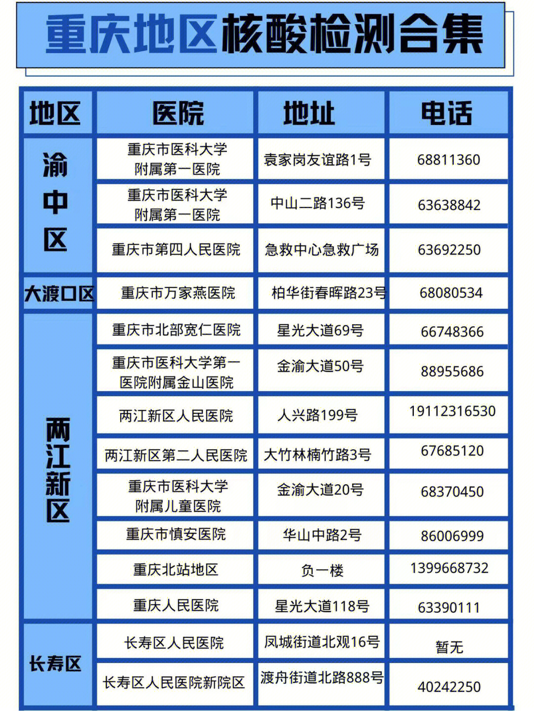 重庆核酸检测结果图片