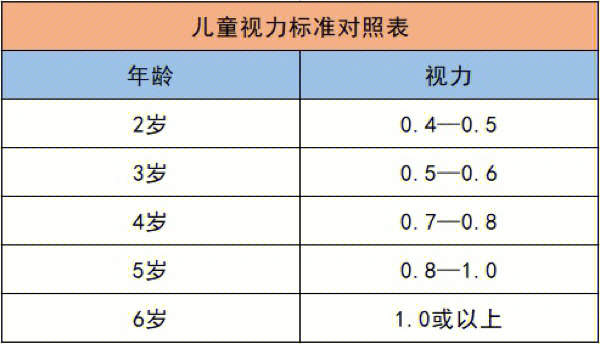 婴幼儿宝宝的视力发育过程