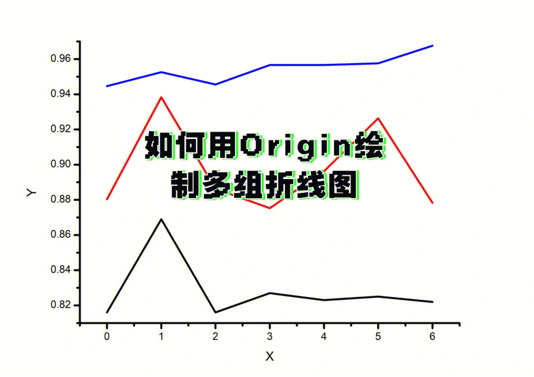 如何用origin绘制多组折线图