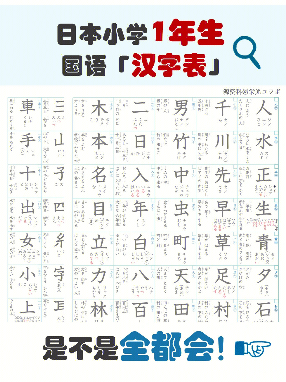 日语学习请收好日本小学生必背的汉字1