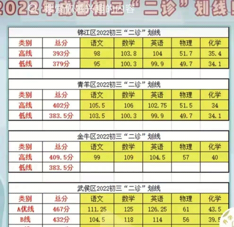 绵阳二诊划线2022图片