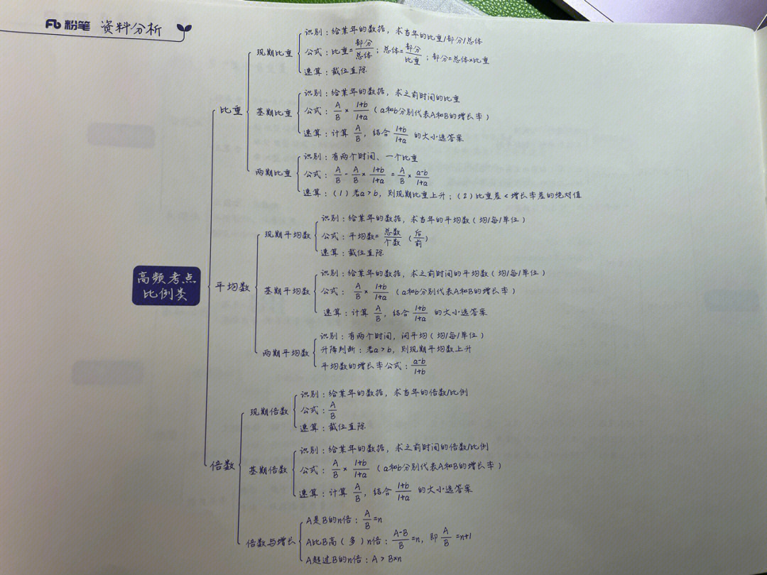 平均数问题的思维导图图片