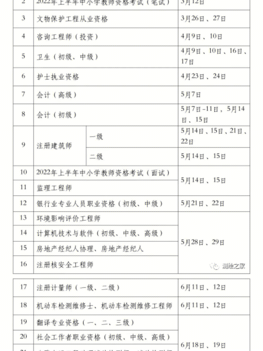 注册消防工程师成绩保留几年_2023注册消防工程师成绩查询_一级注册注册消防工程师成绩