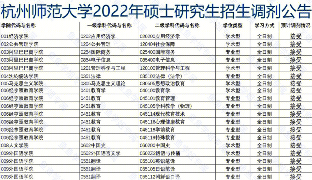 别拉我2022考研杭州师大兰州理工大学调剂