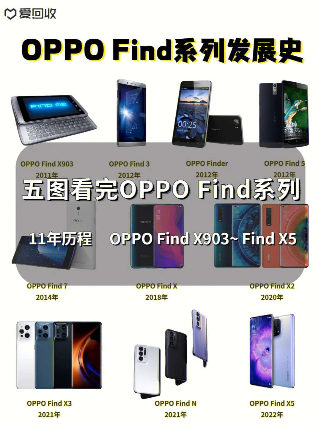 oppofind系列发展史丨冲击高端的中坚力量