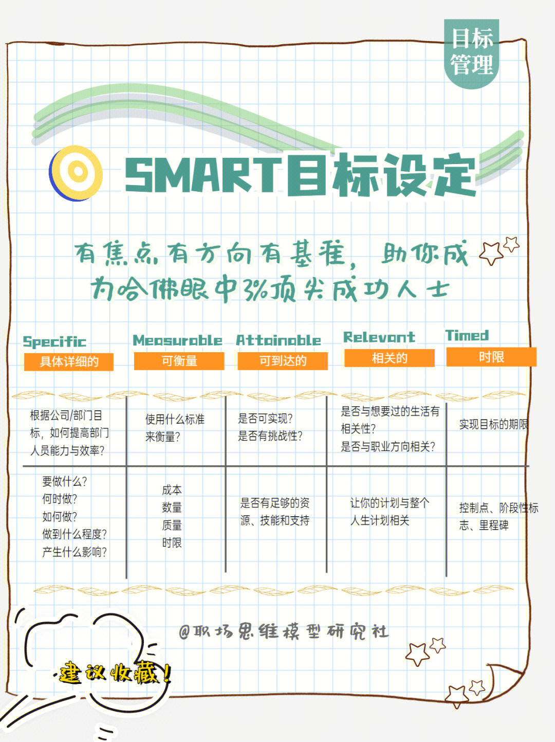 smart目标设定助你成为哈佛眼中3成功人士