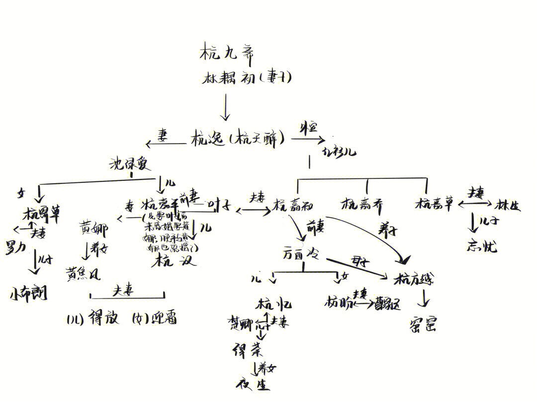 应物兄人物关系图图片