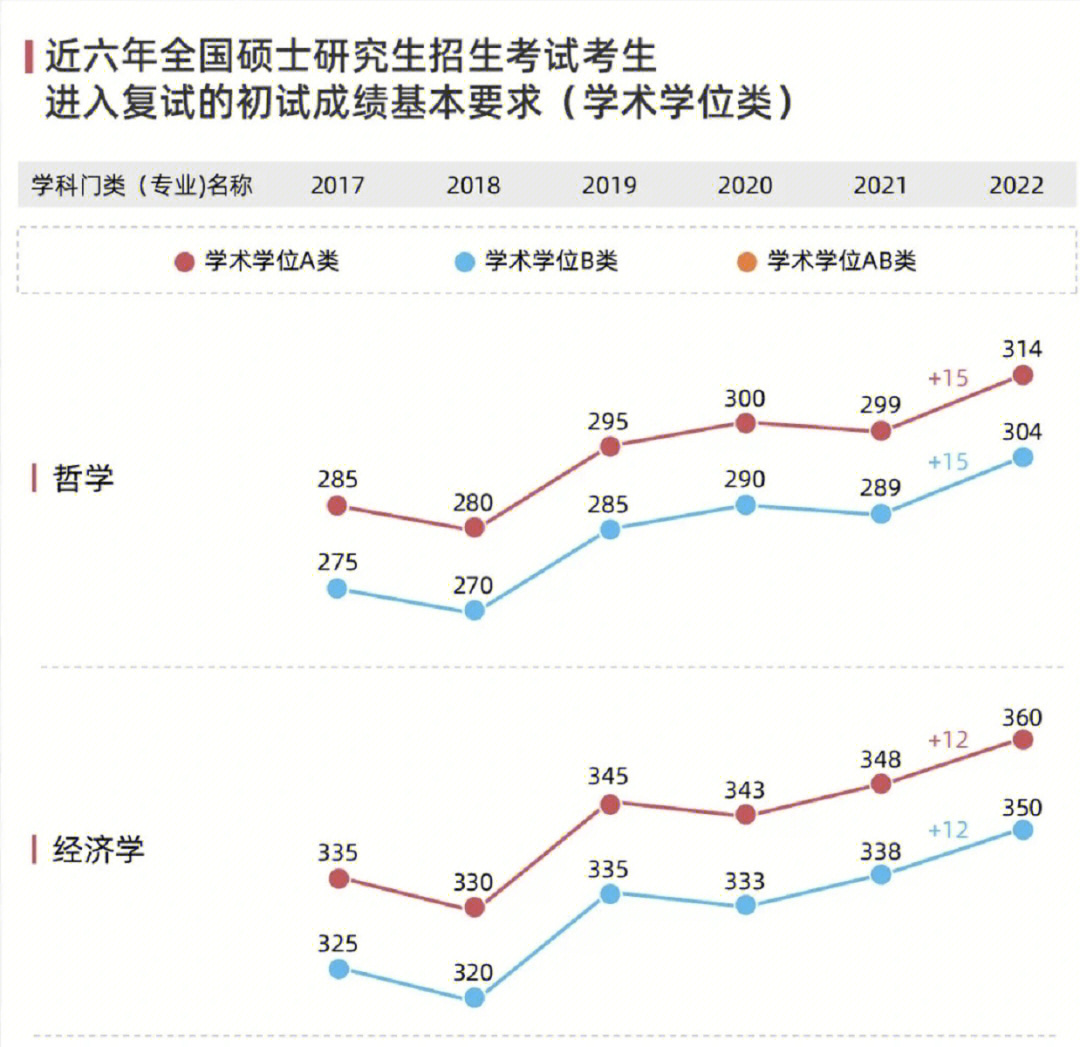 2017年国家线图片