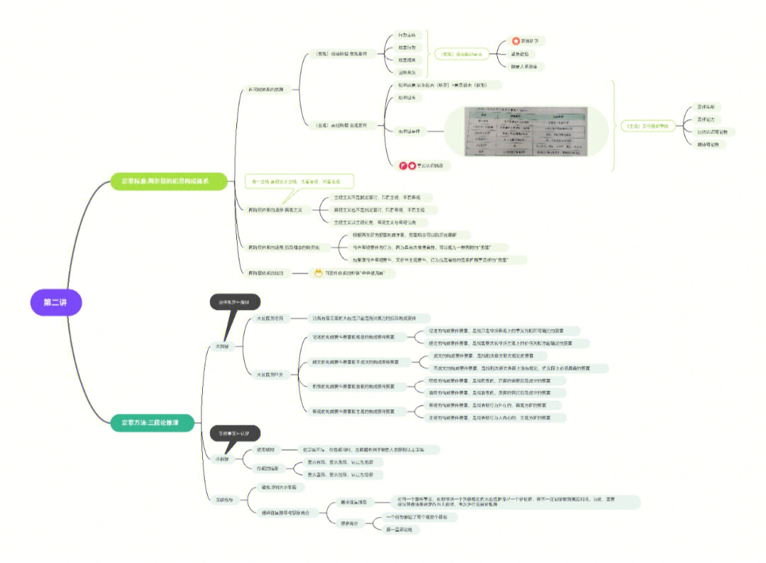 柏浪涛→柏神刑法思维导图二到九讲 小图