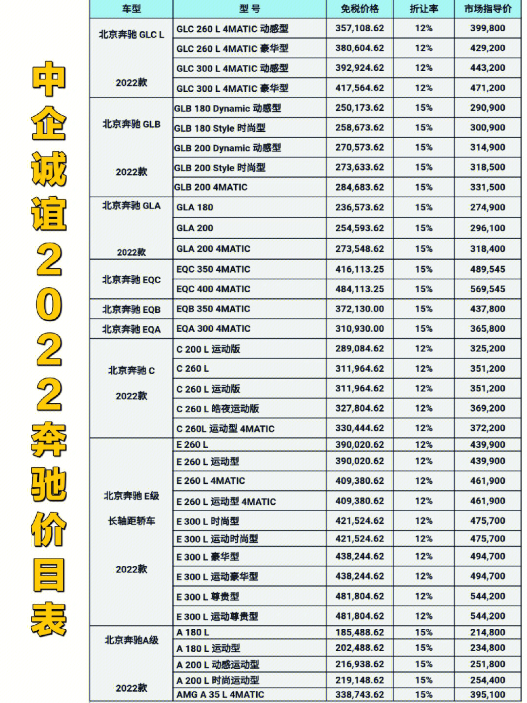 2022蕞78奔驰留学生免税车价目表