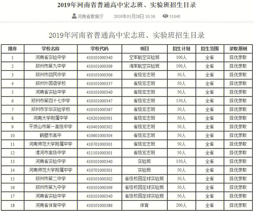 2014年海南中考分数线_海南中考管理系统_海南中考分数线查询