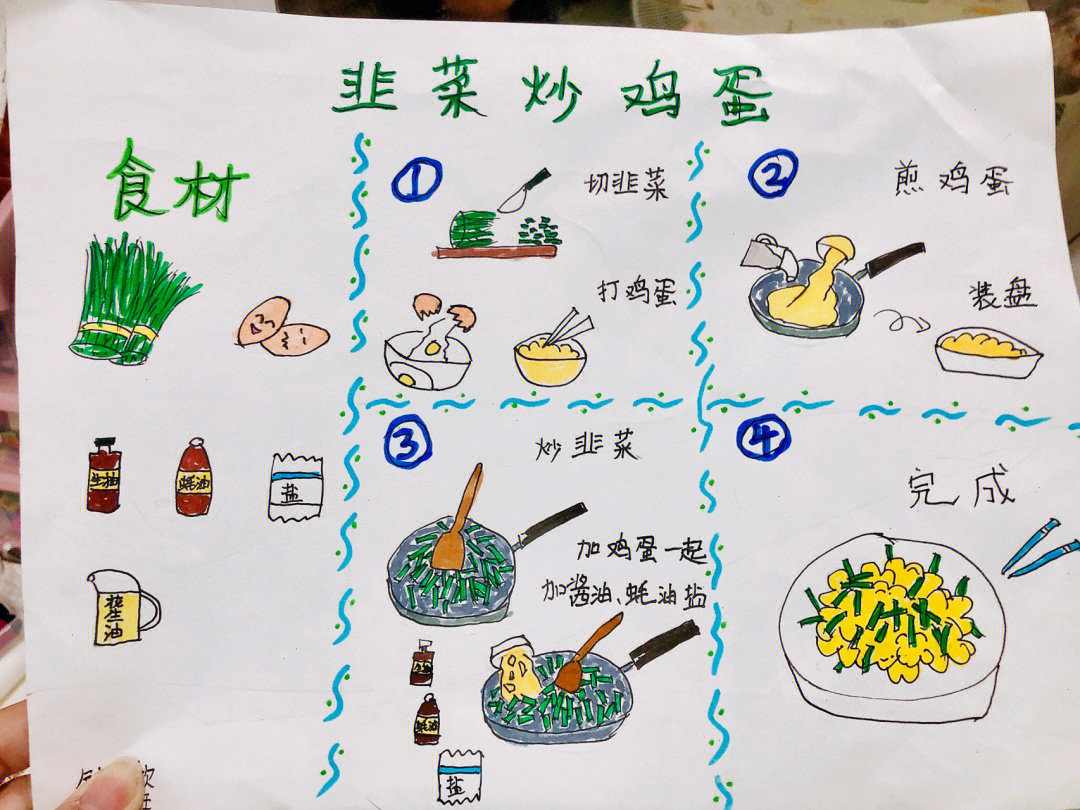 小学生画一道菜图片