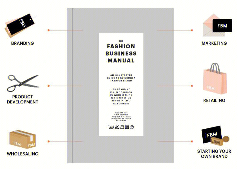 fashion business v16图片