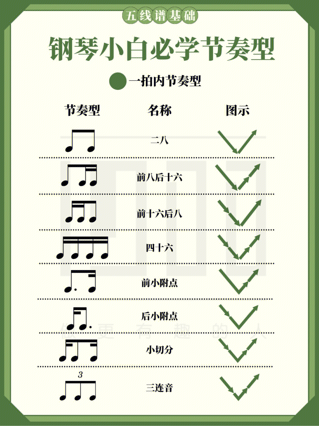 五线谱基础钢琴小白一次性学会节奏型