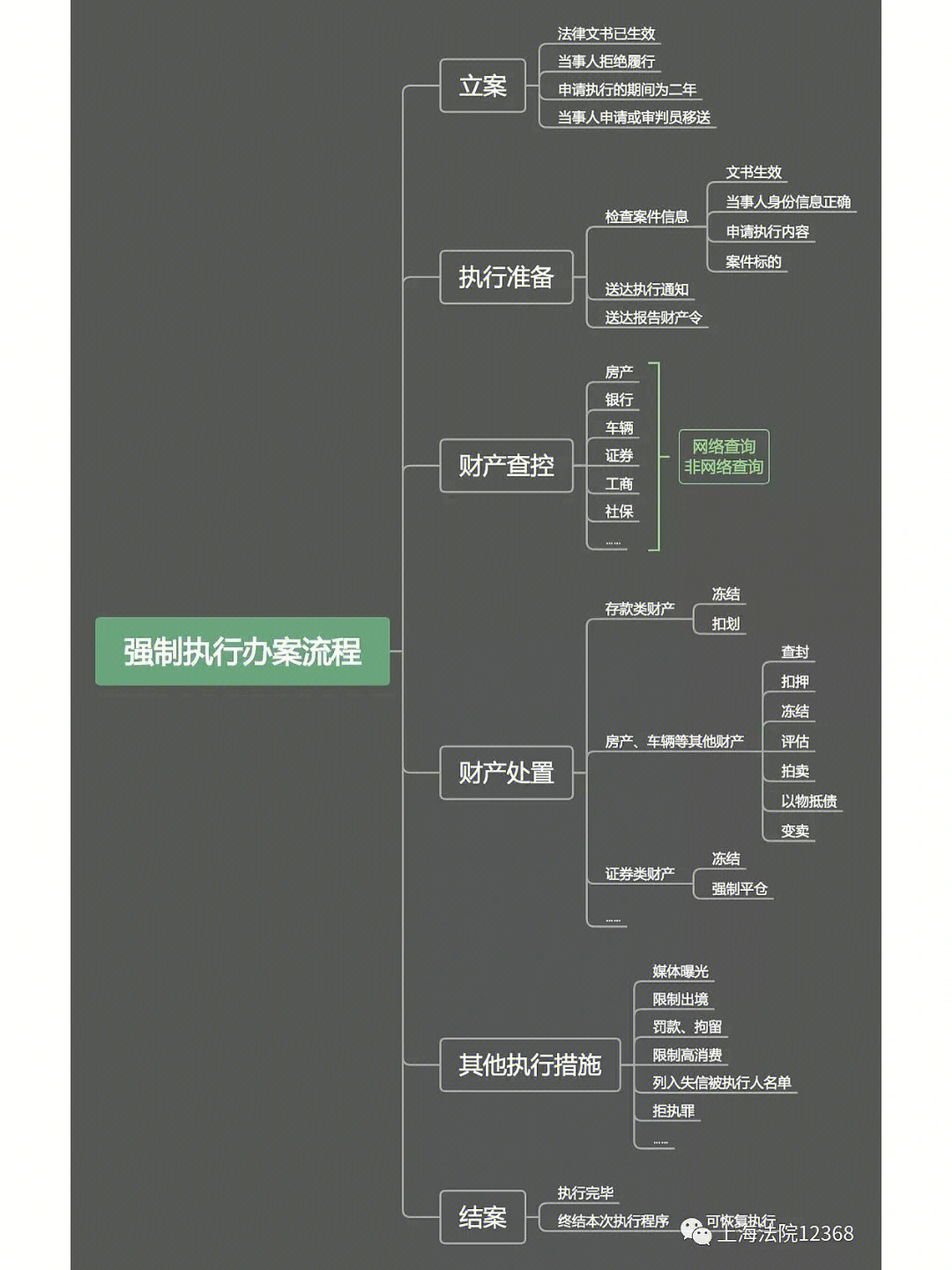 执行死刑流程图片