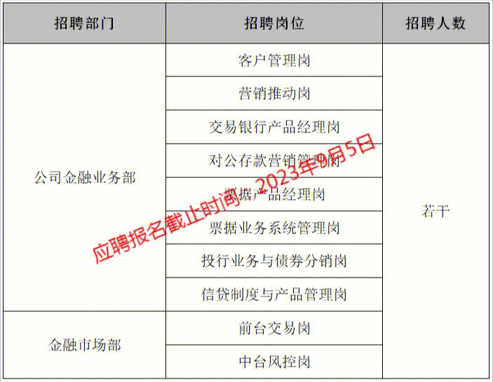 锦州银行总行常态化社招职位表