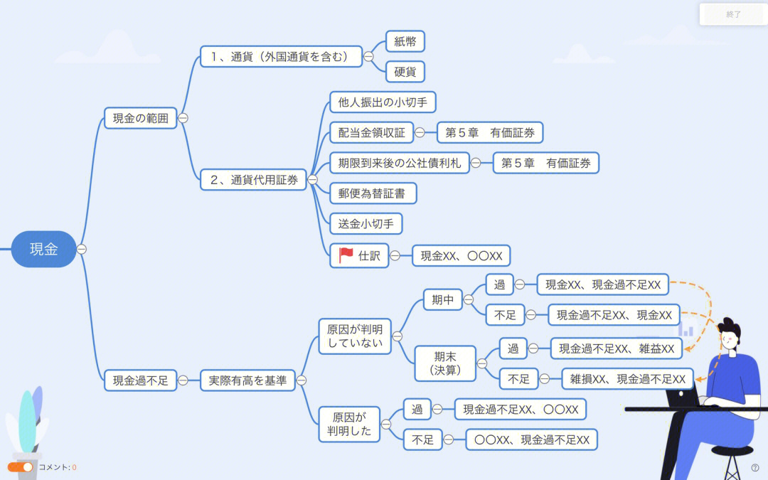 库存现金思维导图图片