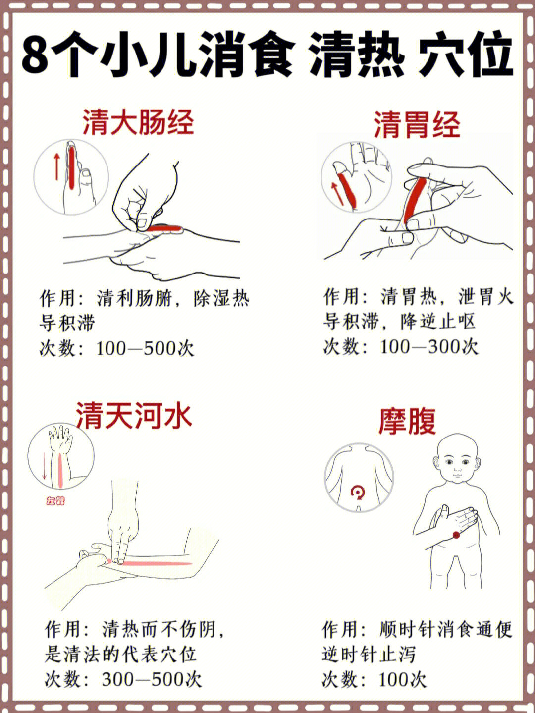 清胃经的准确位置图片图片