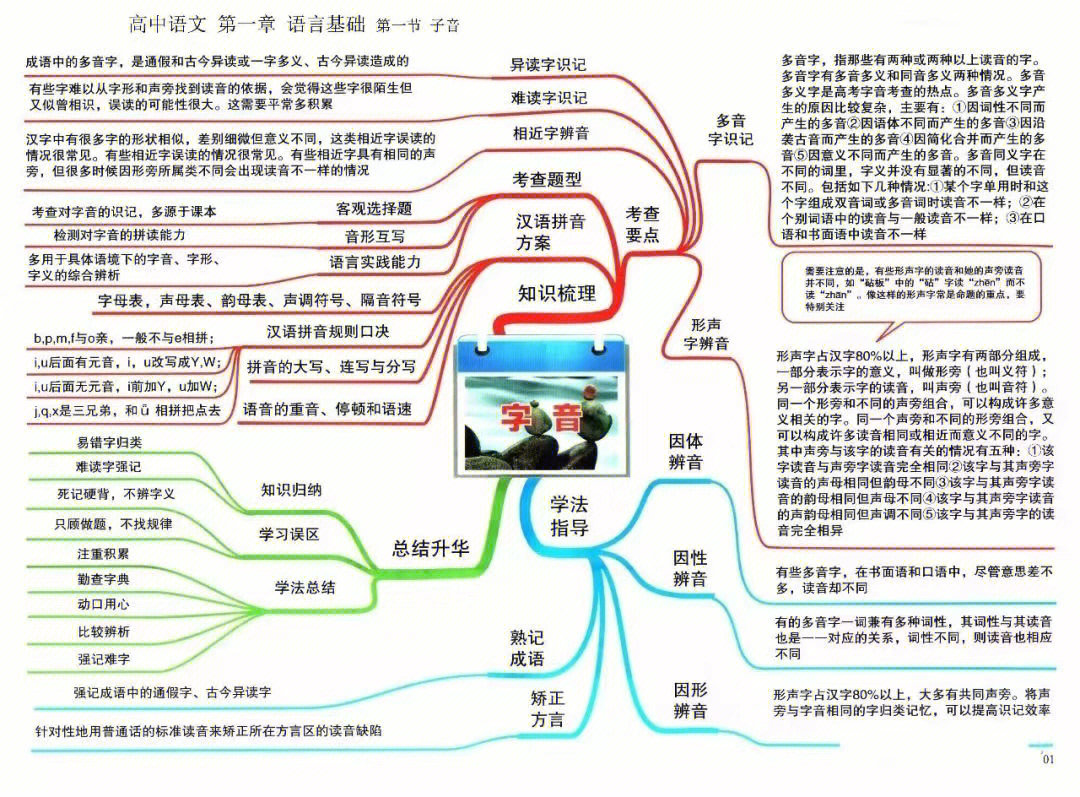 军事博物馆的思维导图图片