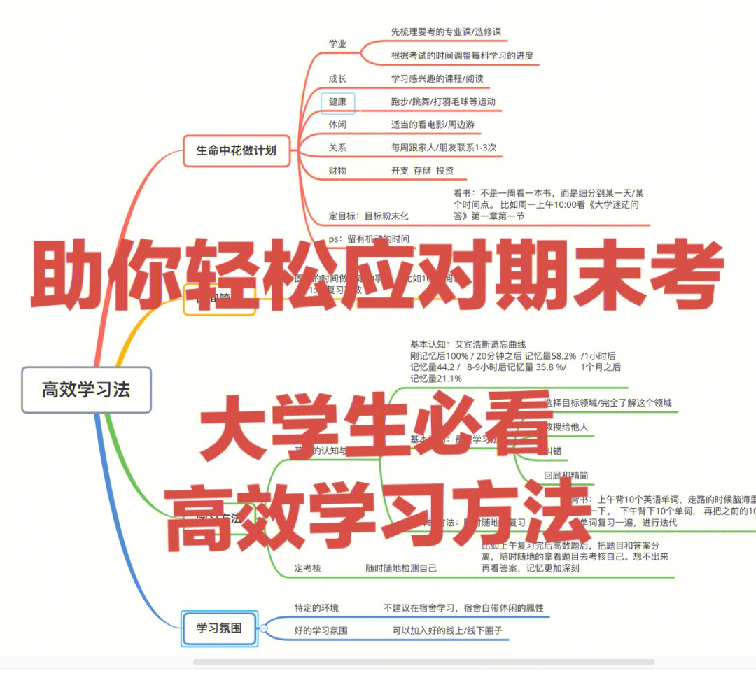 高效学习方法助你轻松应对期末考