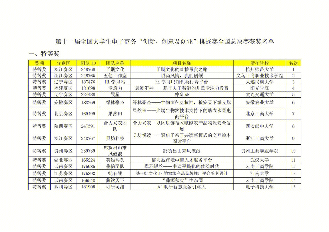 2018三创赛优秀作品图片