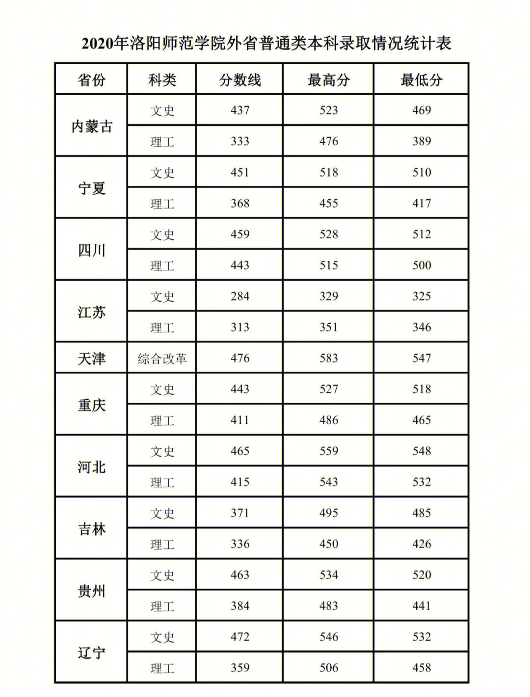 洛阳师范学院国旗班图片