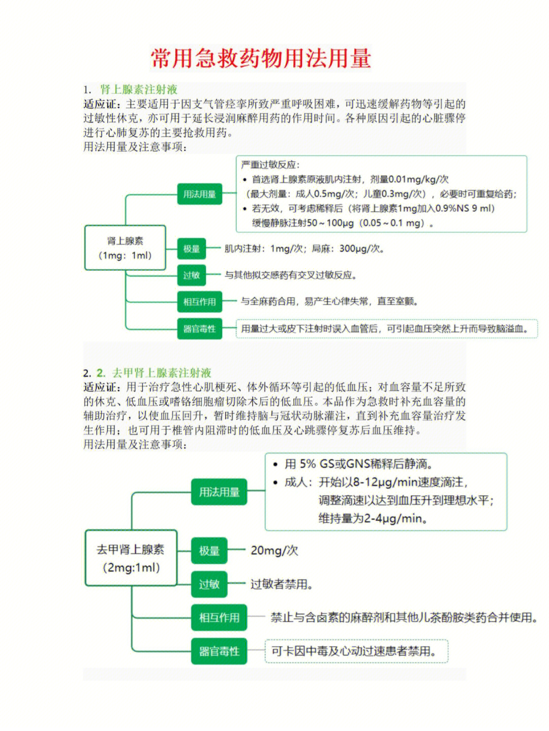 密固达用法用量图片