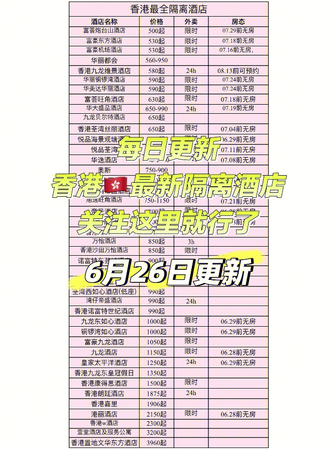 第八轮香港隔离酒店名单发布