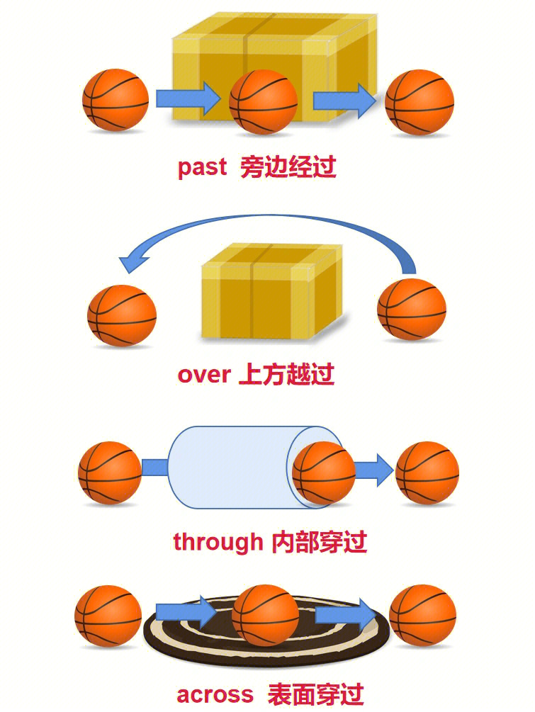 混淆图片资源图片