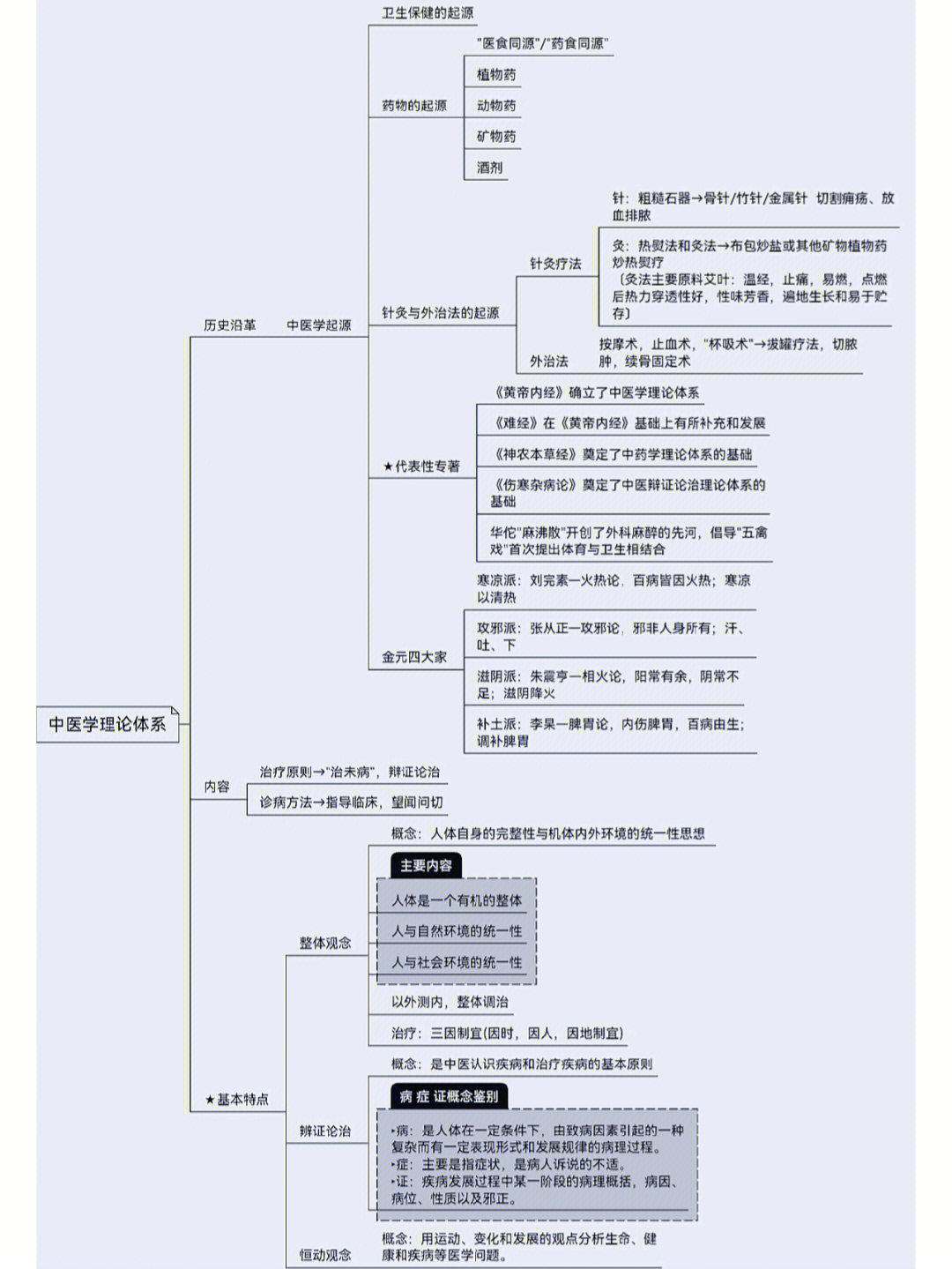 扣子女孩思维导图图片