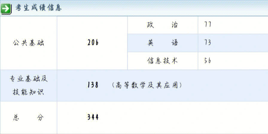 大連話公布英語成績_北京考研成績公布_成人高考 成績 公布