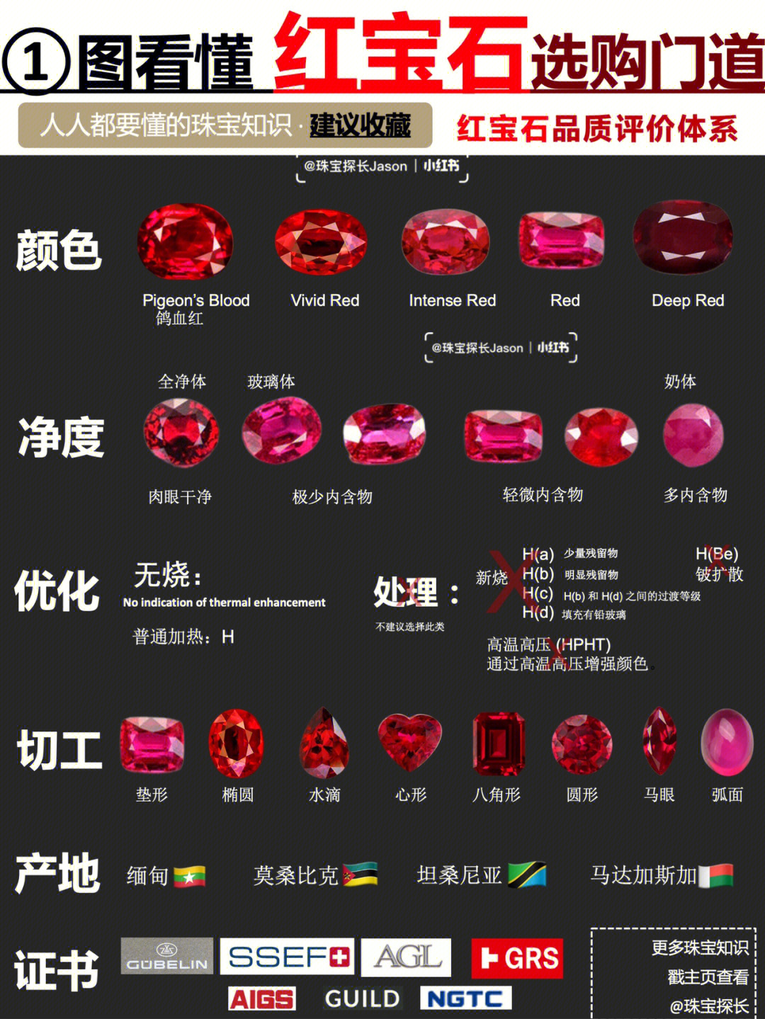 红宝石颜色等级示例图图片