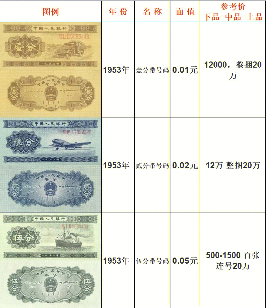 十元纸币图片及价格表图片