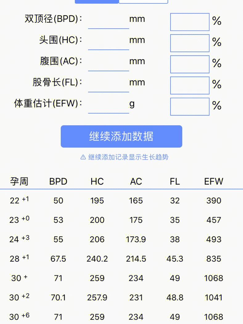 整理了一下我孕期的b超数据,给大家一些参考～我从四维开始偏小一周