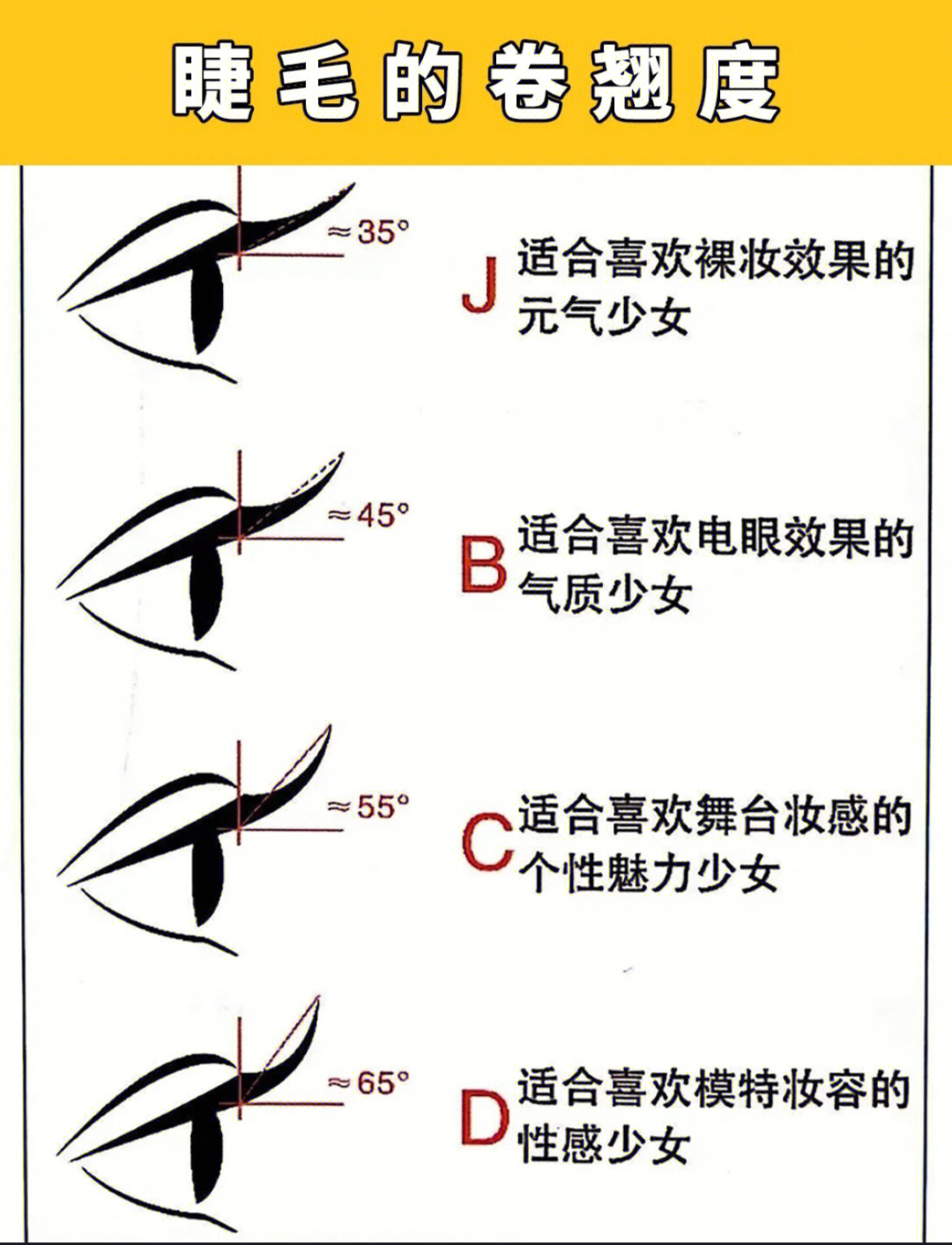 睫毛翘度bjc区别示意图图片