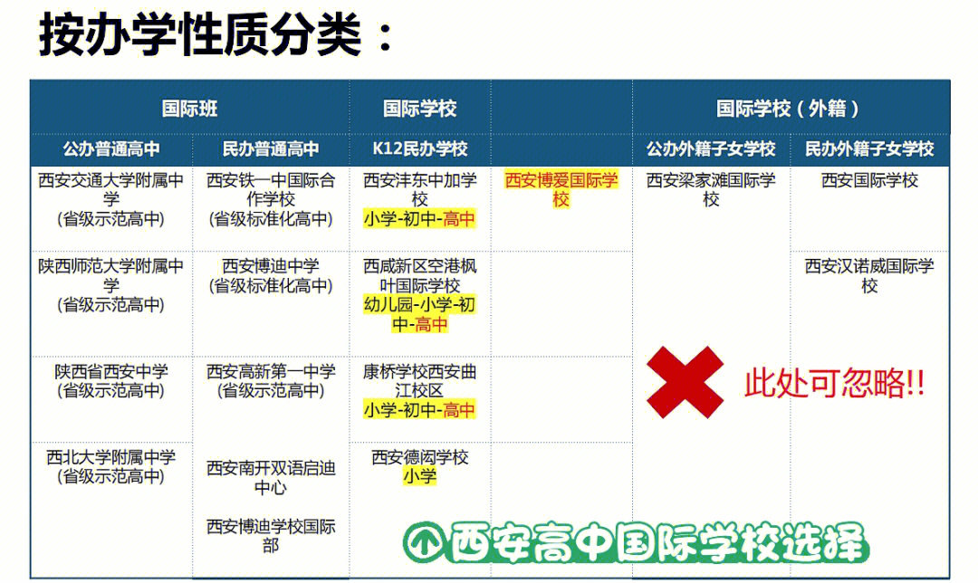 西安高中阶段国际学校推荐