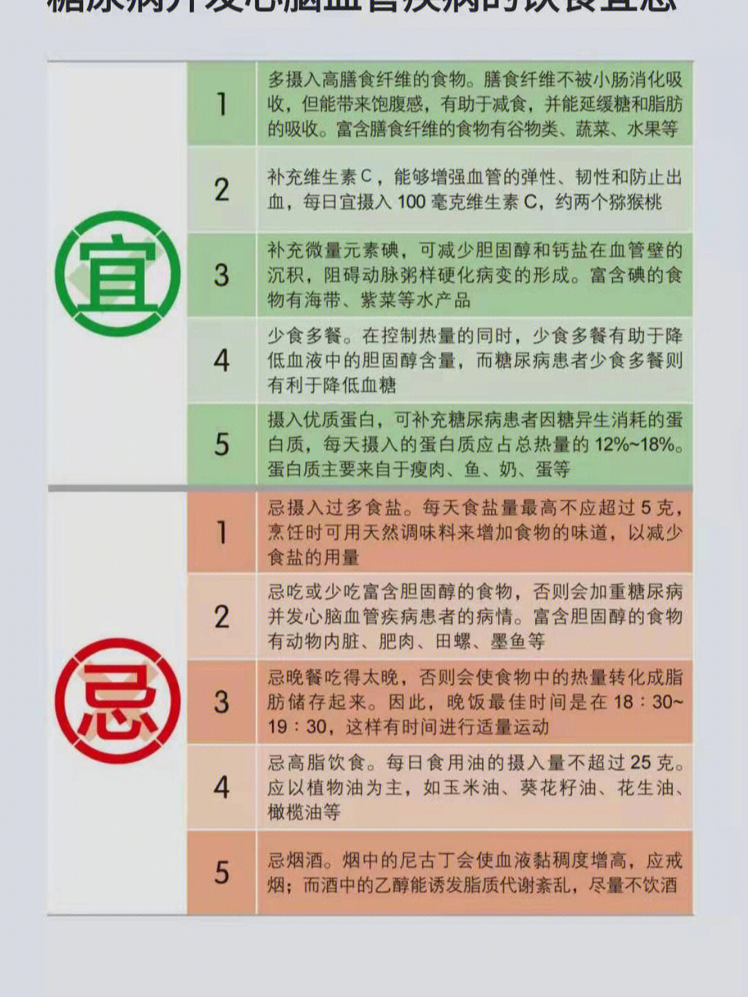 血糖高忌口食物有哪些图片