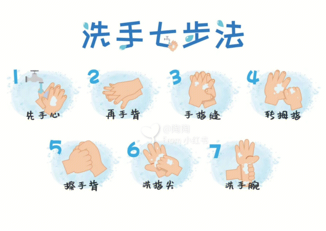 七步洗手法第四部图片图片