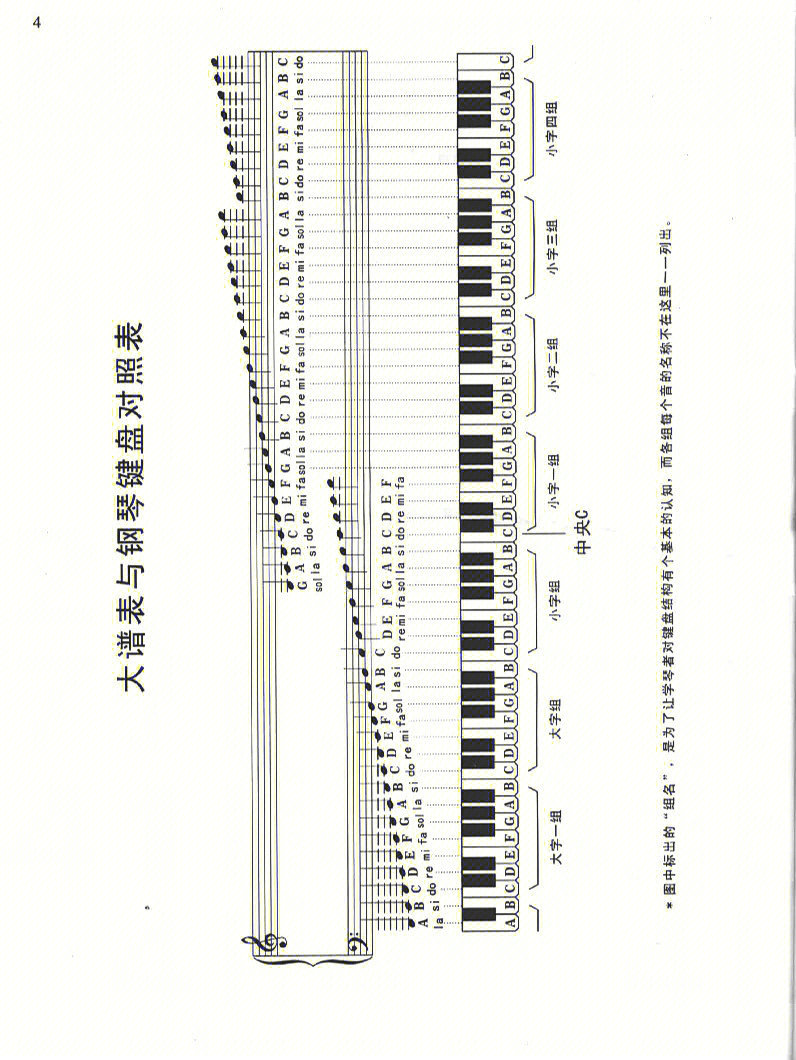 钢琴大谱键盘对照表