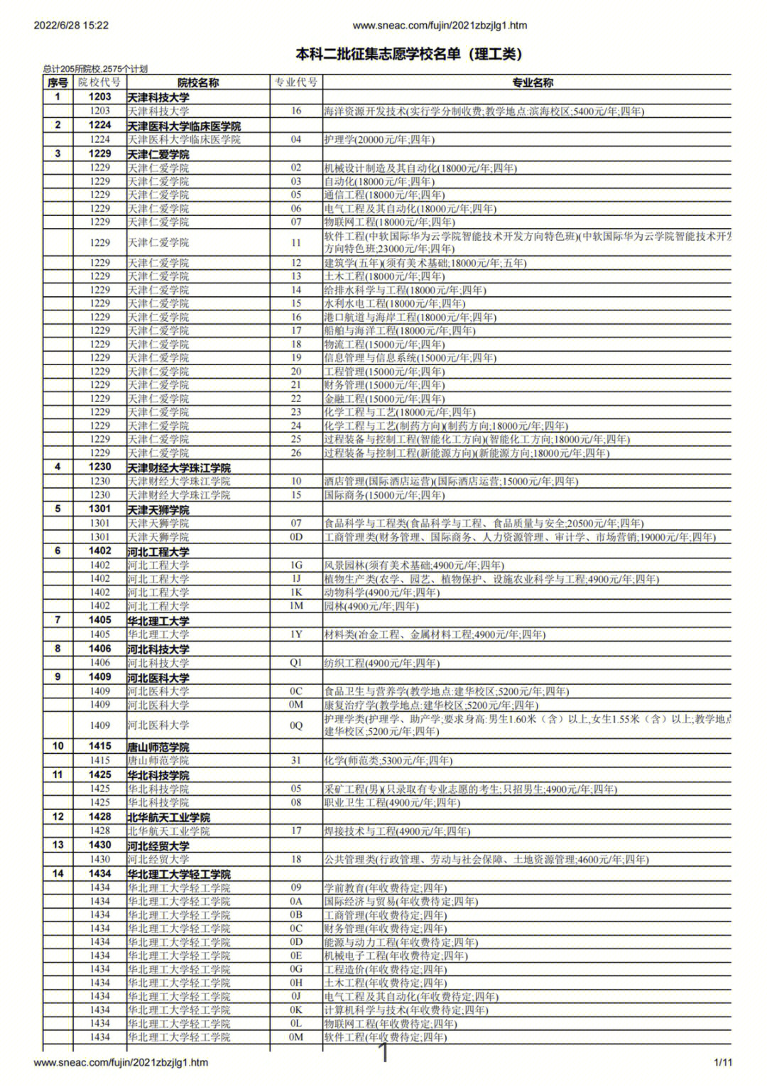 一本志愿已经填报结束,接下来就是征集志愿,但是我想对更广大的二本