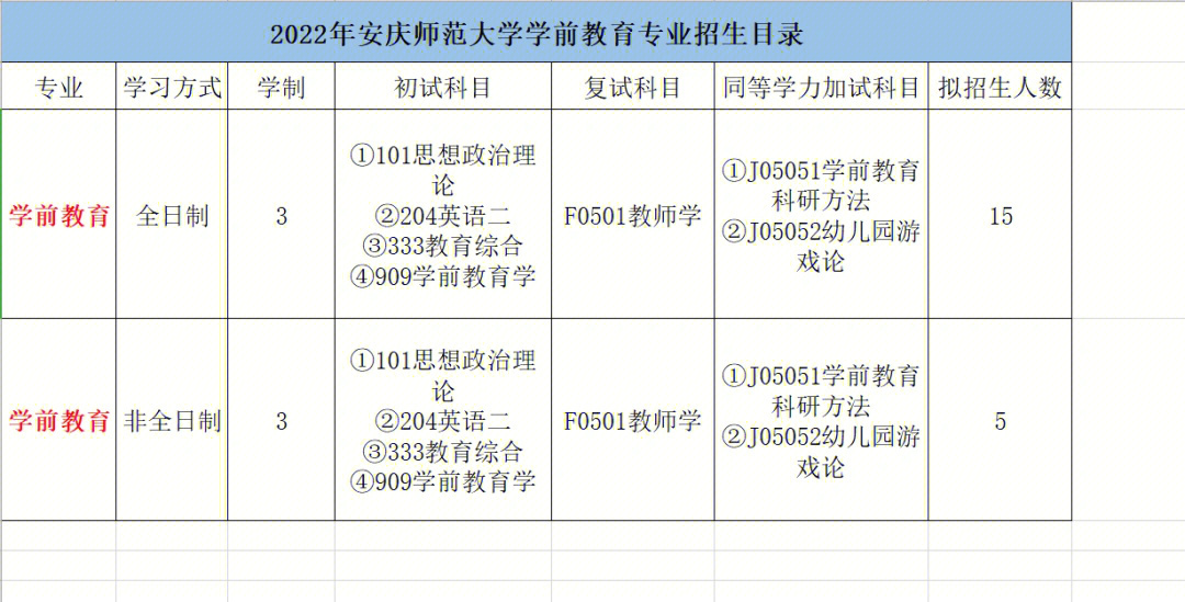 安庆师范大学2021年复试要求(部分内容)(一)确定复试考生名单的评判