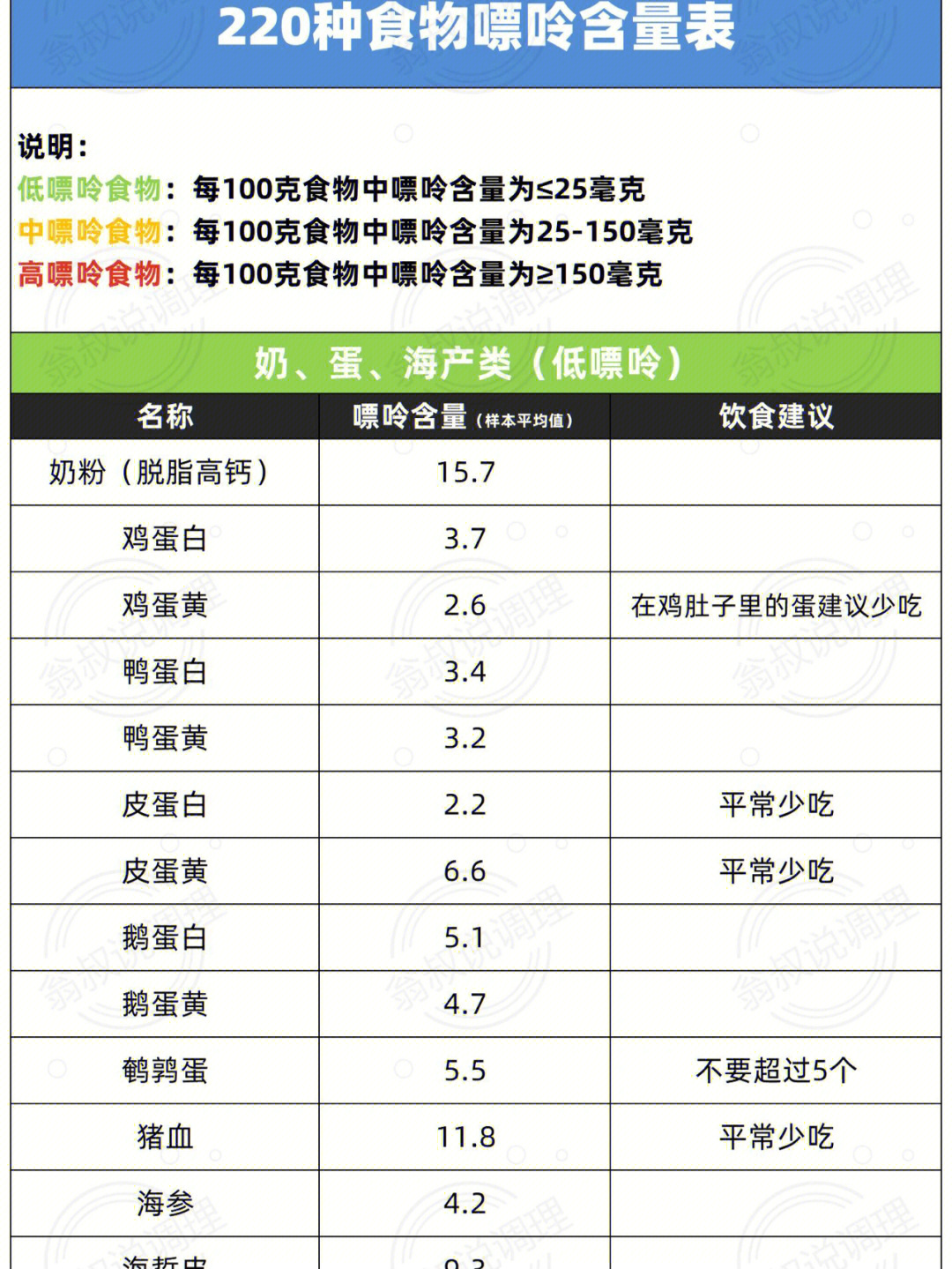 低脂低嘌呤食物图片