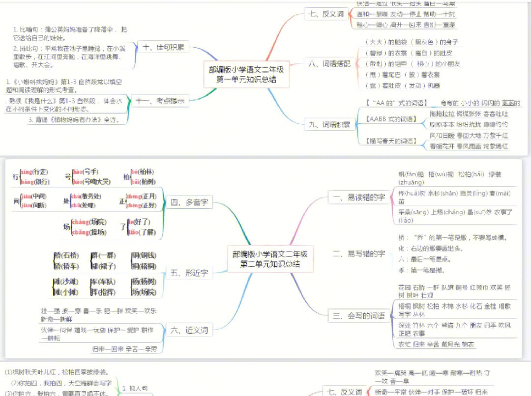 二年级语文上册知识点思维导图