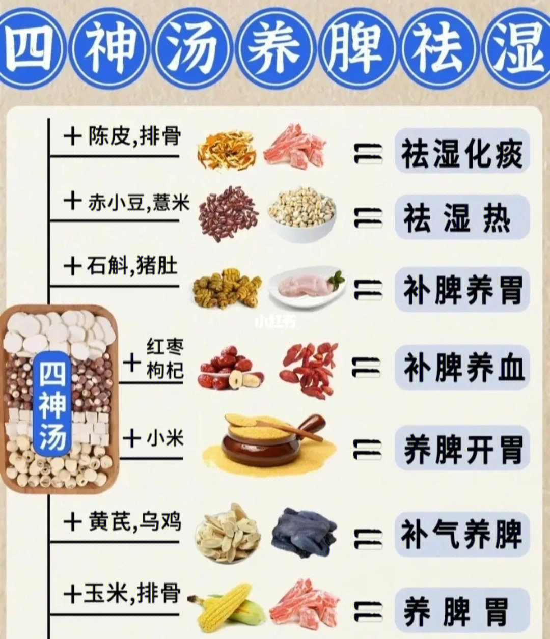 四物汤的功效与禁忌图片