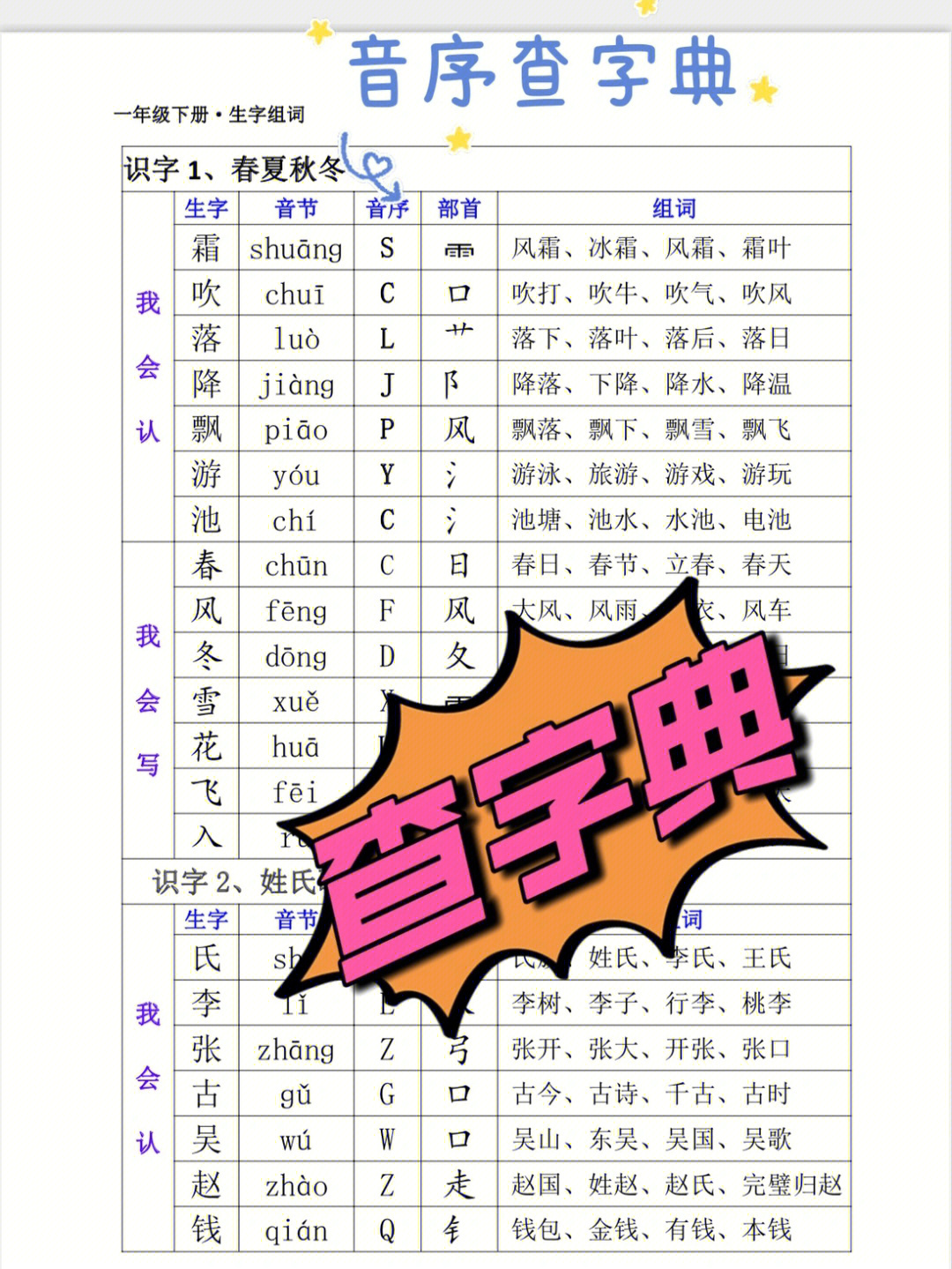 音序查字法的步骤图片