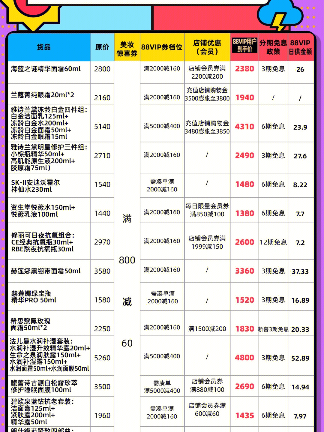 折扣公式图片