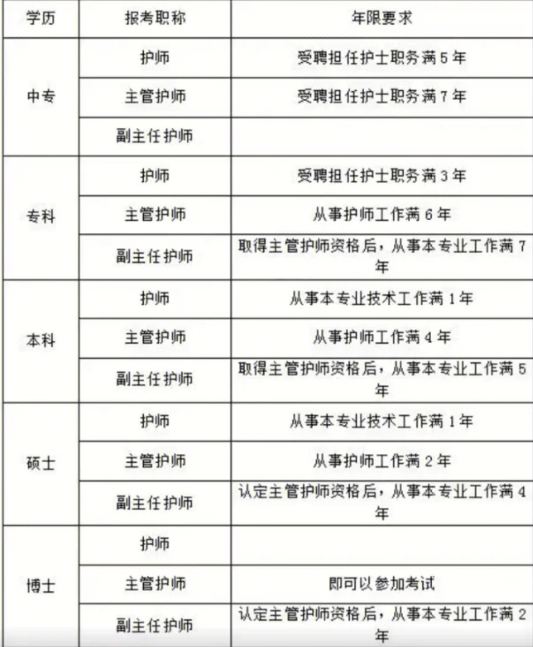 医生职称等级一览表图片