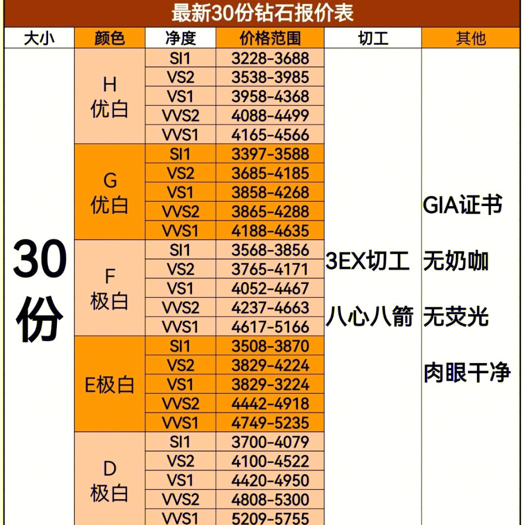 dr钻戒定制2022价目表图片