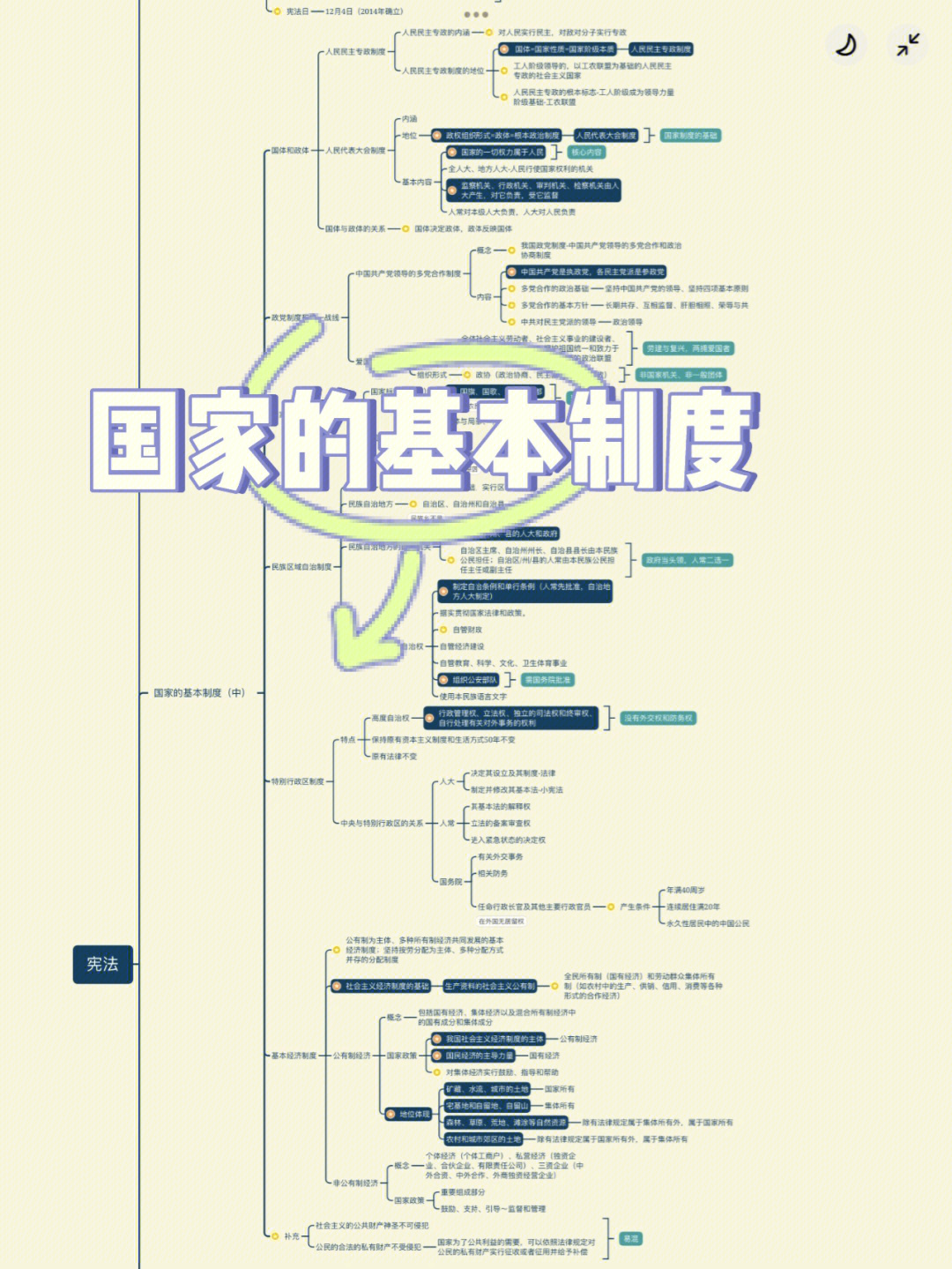 宪法第三章国家机构图片